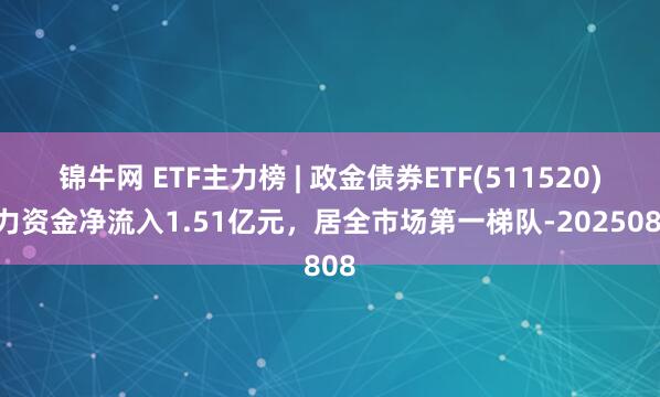 锦牛网 ETF主力榜 | 政金债券ETF(511520)主力资金净流入1.51亿元，居全市场第一梯队-20250808