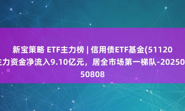 新宝策略 ETF主力榜 | 信用债ETF基金(511200)主力资金净流入9.10亿元，居全市场第一梯队-20250808