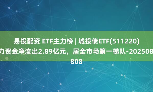 易投配资 ETF主力榜 | 城投债ETF(511220)主力资金净流出2.89亿元，居全市场第一梯队-20250808