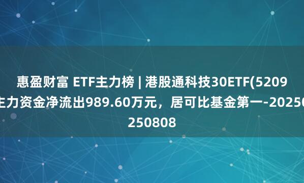 惠盈财富 ETF主力榜 | 港股通科技30ETF(520980)主力资金净流出989.60万元，居可比基金第一-20250808